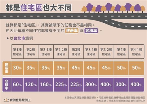 純住宅區|土地使用分區是什麼？類別、查詢方式一篇就知道！